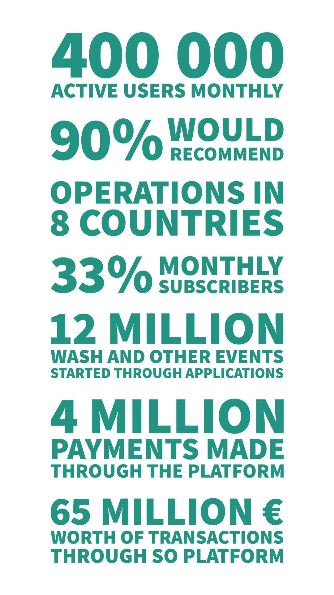 Superoperator Facts & Figures graphic