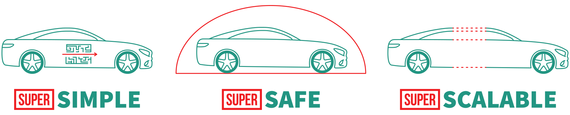 Superoperator simple safe scalable vector illustration with three cars